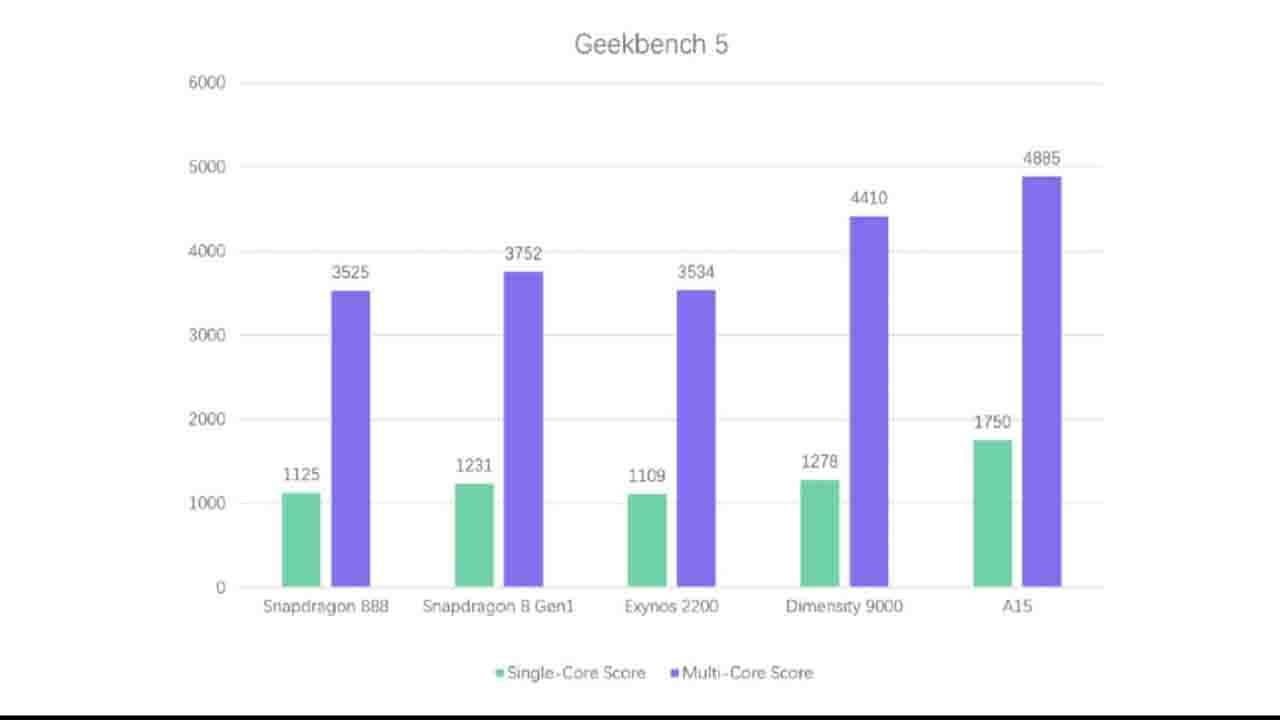 geekbench 5 26012021 - Androiditaly.com