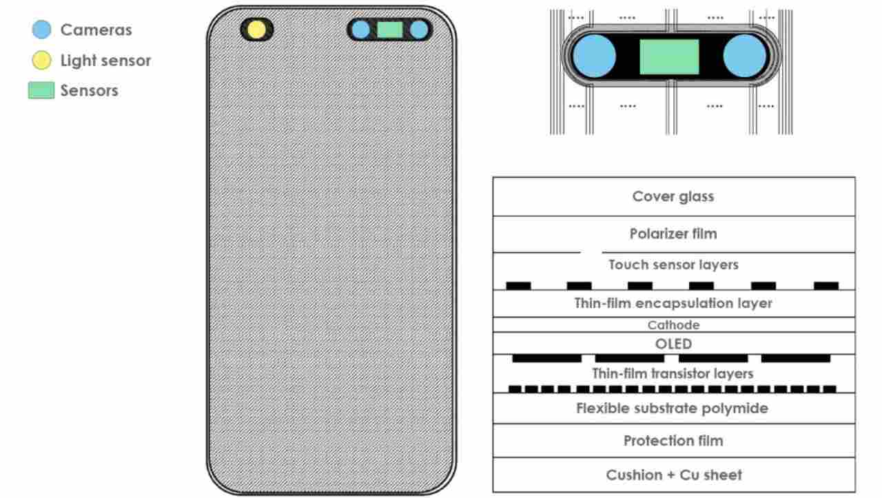 Google Pixel 7 brevetta la fotocamera nascosta, ora nessuna limitazione al design