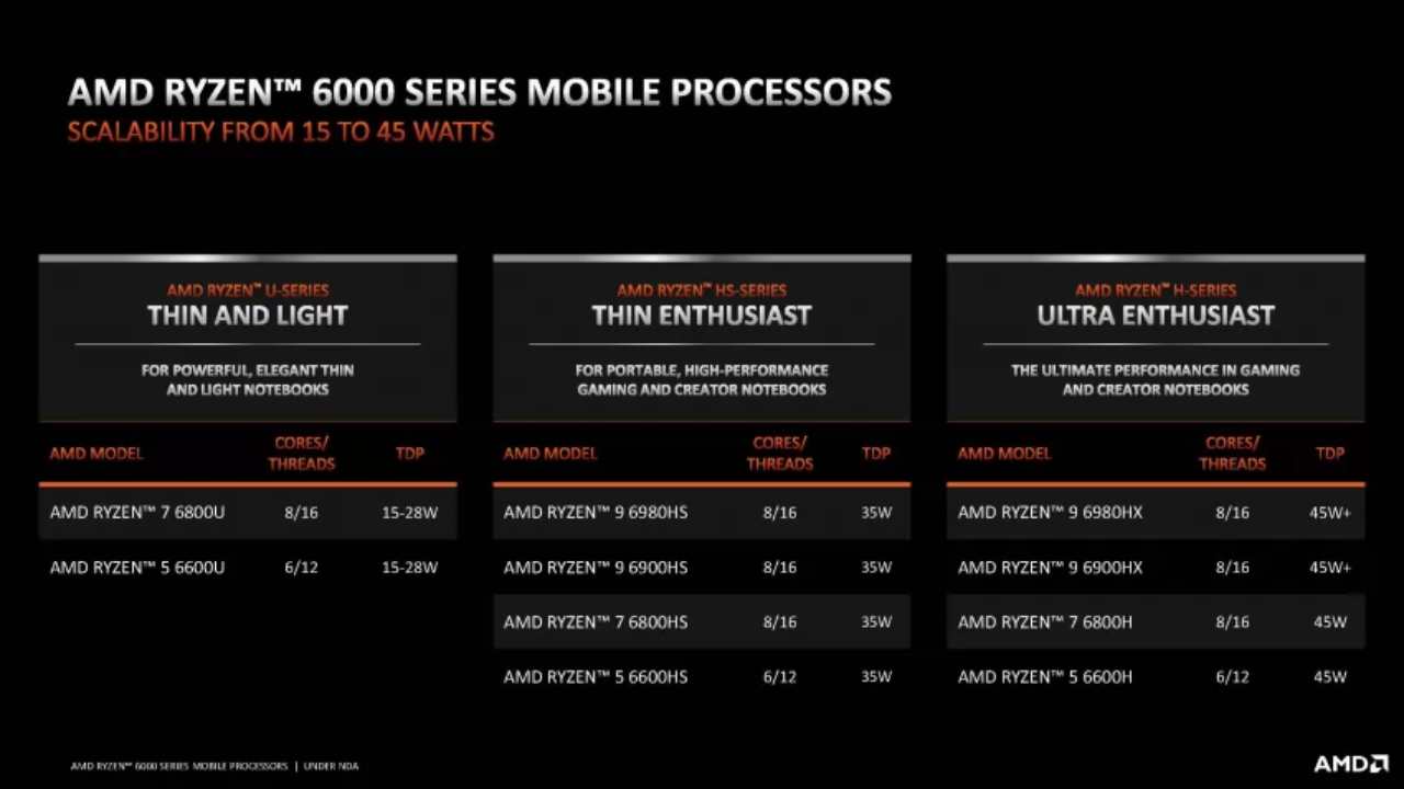 Ryzen Zen3+, il nuovo processore AMD, è stato annunciato: sarà un top gamma?