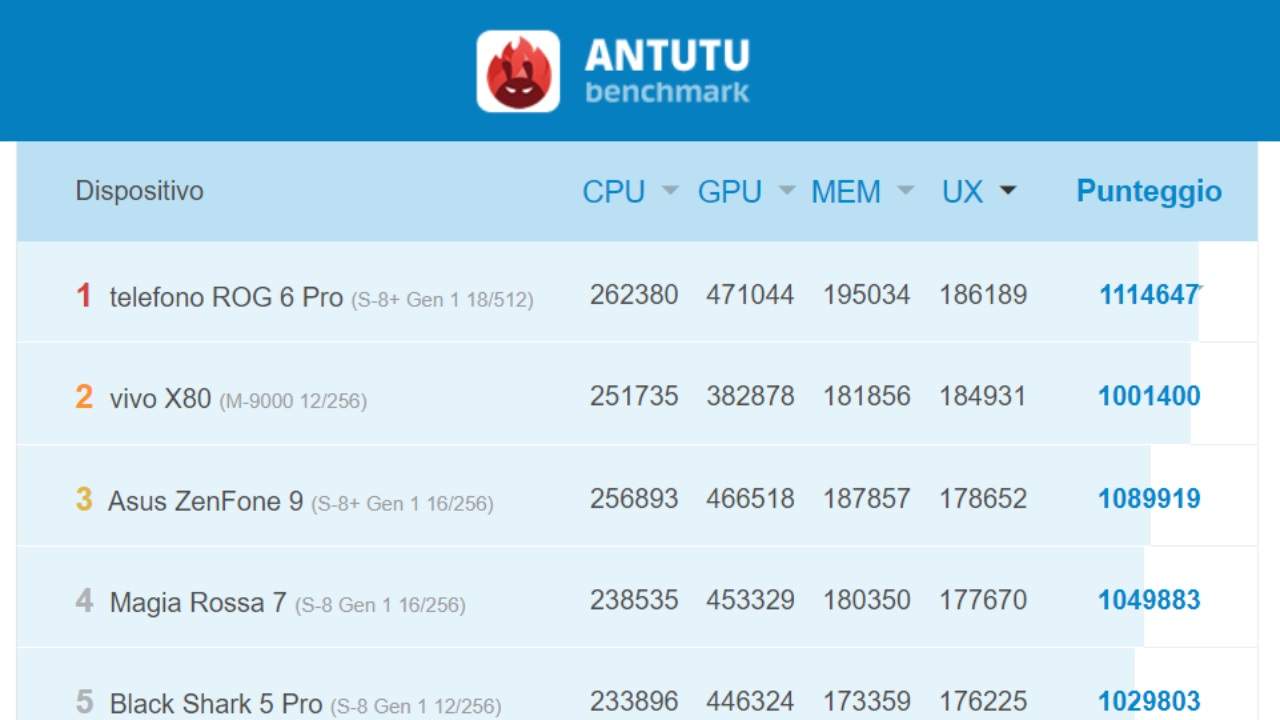 AnTuTu