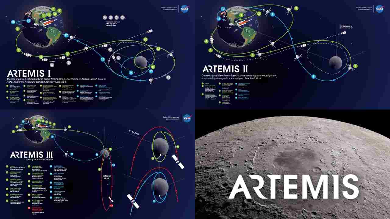 Fasi Missione Artemis