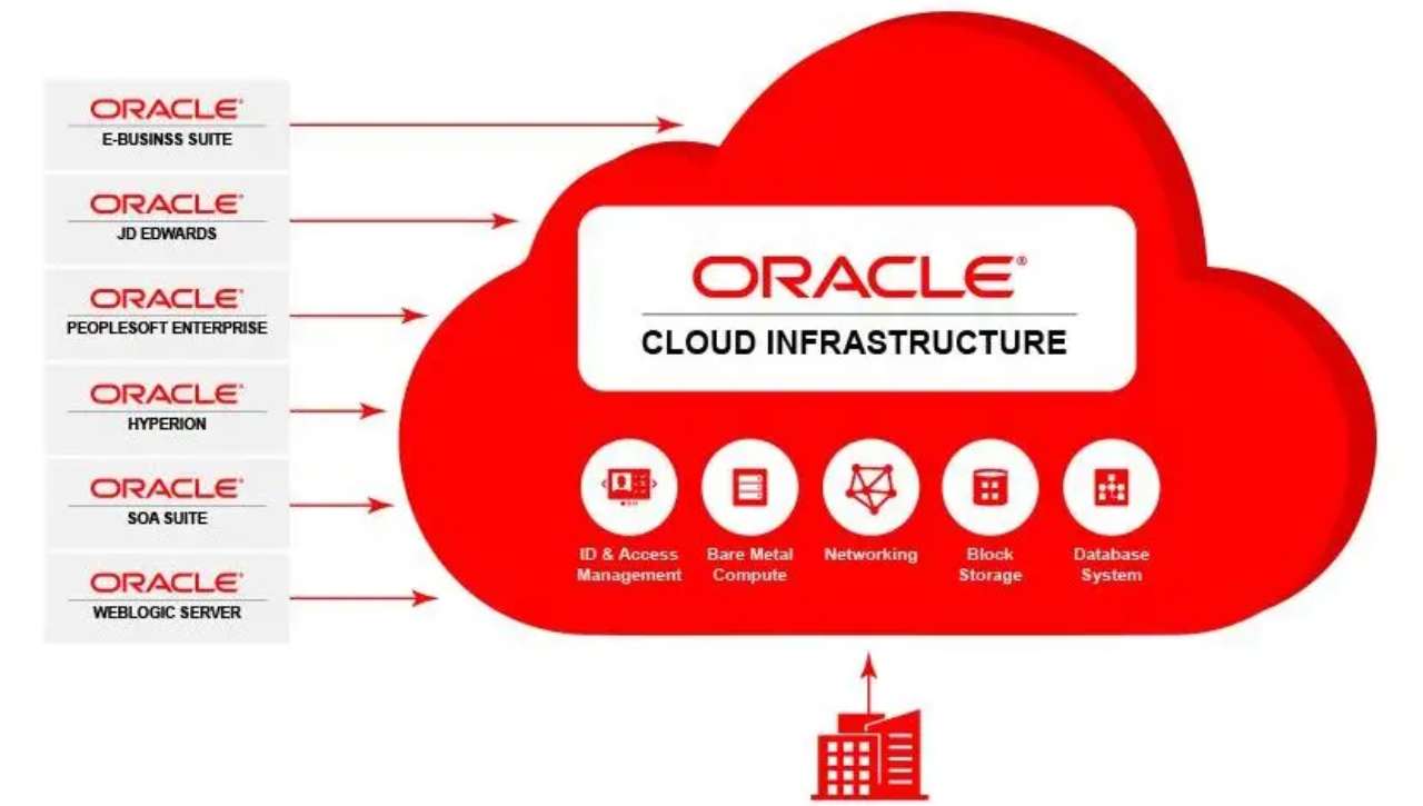 Oracle entra nel mondo dello smartworking? Lavorare da casa o in ufficio sarà totalmente diverso